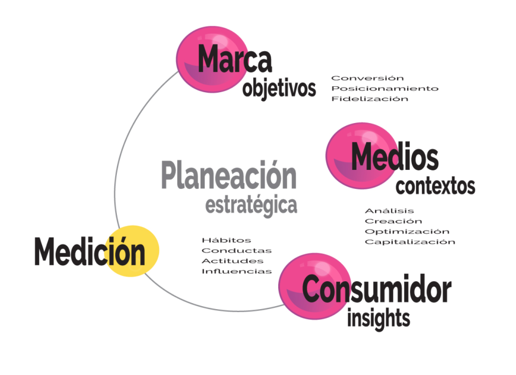 Génesis Estratégica