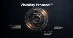 Visibility Protocol™ by Jairo Amaya