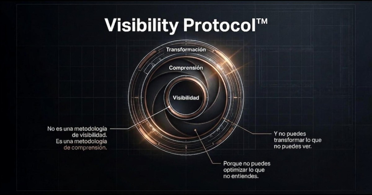 Visibility Protocol™ by Jairo Amaya